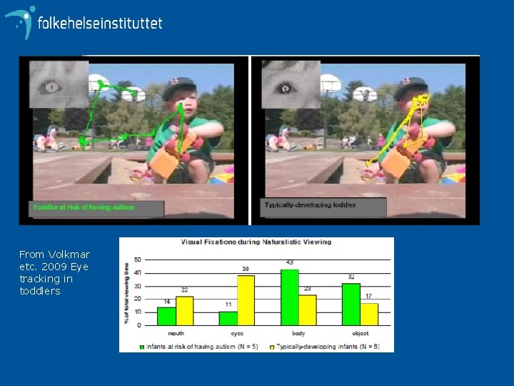 From Volkmar etc. 2009 Eye tracking in toddlers 