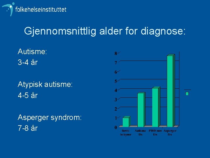 Gjennomsnittlig alder for diagnose: Autisme: 3 -4 år Atypisk autisme: 4 -5 år Asperger