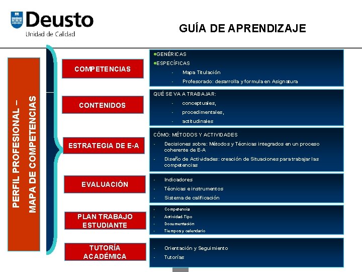 GUÍA DE APRENDIZAJE l. GENÉRICAS MAPA DE COMPETENCIAS PERFIL PROFESIONAL – COMPETENCIAS l. ESPECÍFICAS