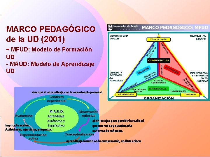 MARCO PEDAGÓGICO de la UD (2001) - MFUD: Modelo de Formación UD - MAUD: