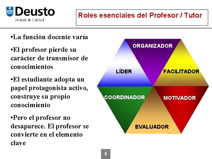 Roles esenciales del Profesor / Tutor • La función docente varía ORGANIZADOR • El