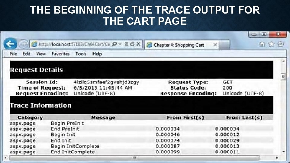 THE BEGINNING OF THE TRACE OUTPUT FOR THE CART PAGE 