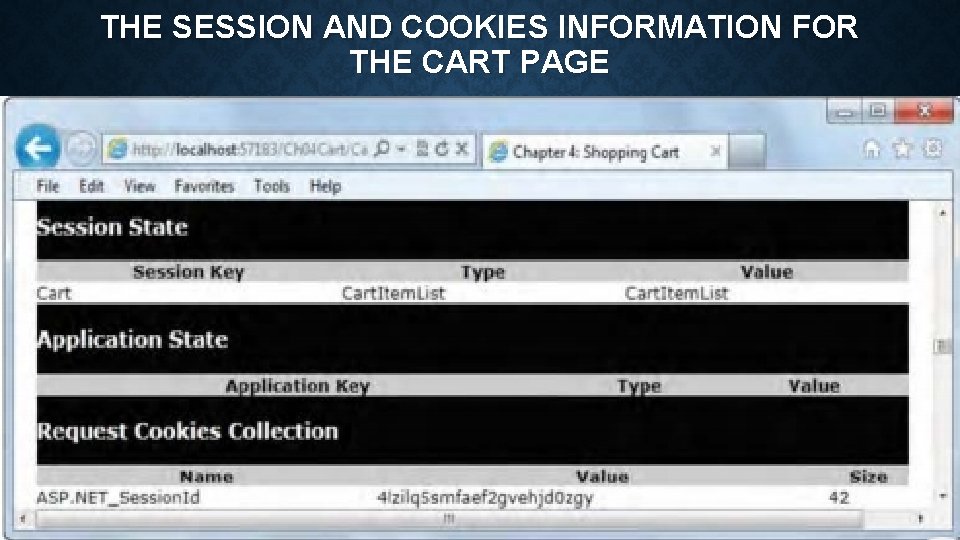 THE SESSION AND COOKIES INFORMATION FOR THE CART PAGE 