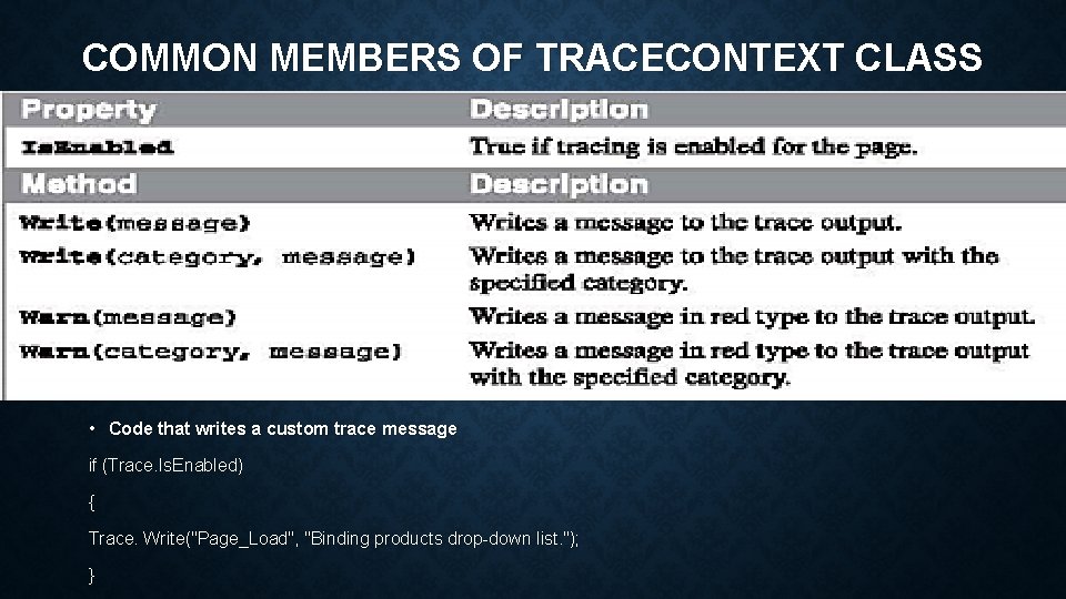COMMON MEMBERS OF TRACECONTEXT CLASS • Code that writes a custom trace message if
