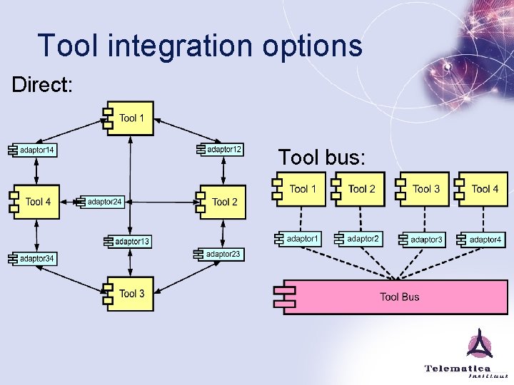 Tool integration options Direct: Tool bus: 