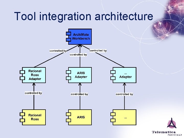 Tool integration architecture 
