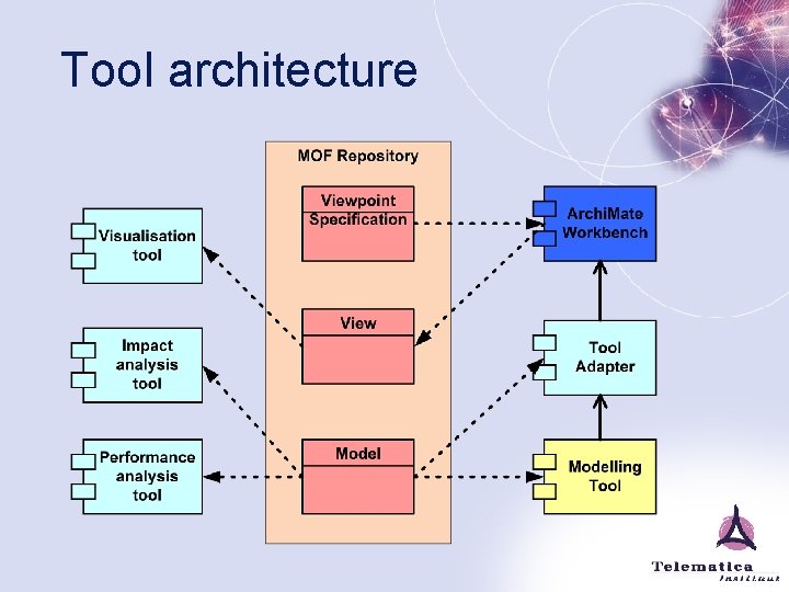 Tool architecture 