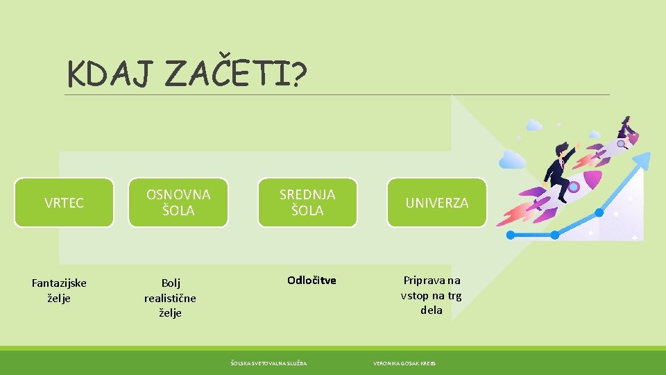 KDAJ ZAČETI? VRTEC Fantazijske želje OSNOVNA ŠOLA Bolj realistične želje SREDNJA ŠOLA Odločitve ŠOLSKA