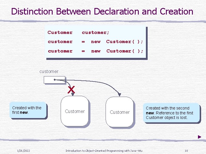 Distinction Between Declaration and Creation Customer customer; customer = new Customer( ); customer Created Distinction Between Declaration and Creation Customer customer; customer = new Customer( ); customer Created