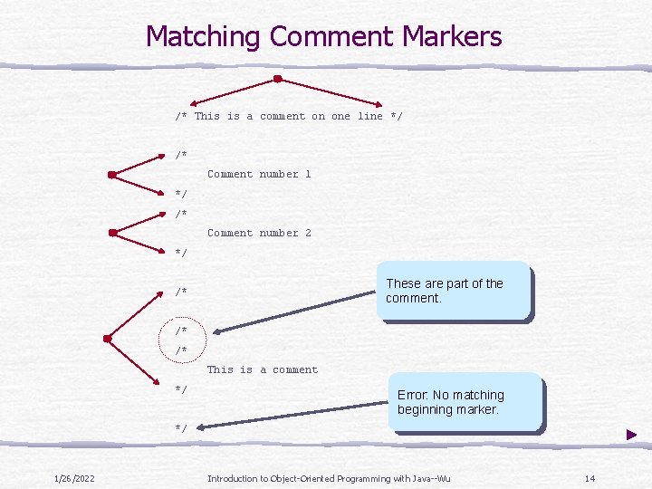 Matching Comment Markers /* This is a comment on one line */ /* Comment Matching Comment Markers /* This is a comment on one line */ /* Comment