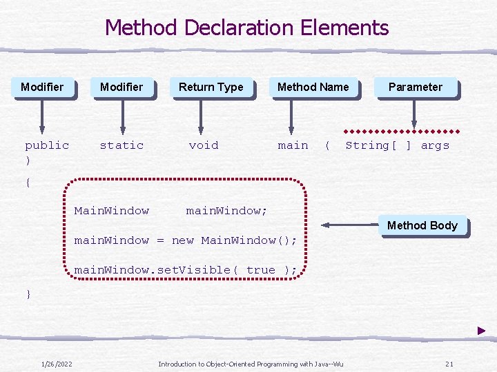 Method Declaration Elements Modifier public ) Modifier static Return Type void Method Name main Method Declaration Elements Modifier public ) Modifier static Return Type void Method Name main