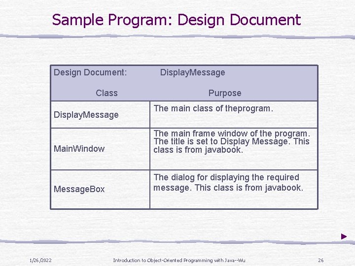 Sample Program: Design Document: Class Display. Message 1/26/2022 Display. Message Purpose The main class Sample Program: Design Document: Class Display. Message 1/26/2022 Display. Message Purpose The main class