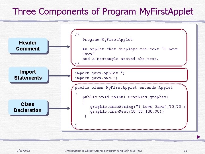 Three Components of Program My. First. Applet /* Program My. First. Applet Header Comment Three Components of Program My. First. Applet /* Program My. First. Applet Header Comment