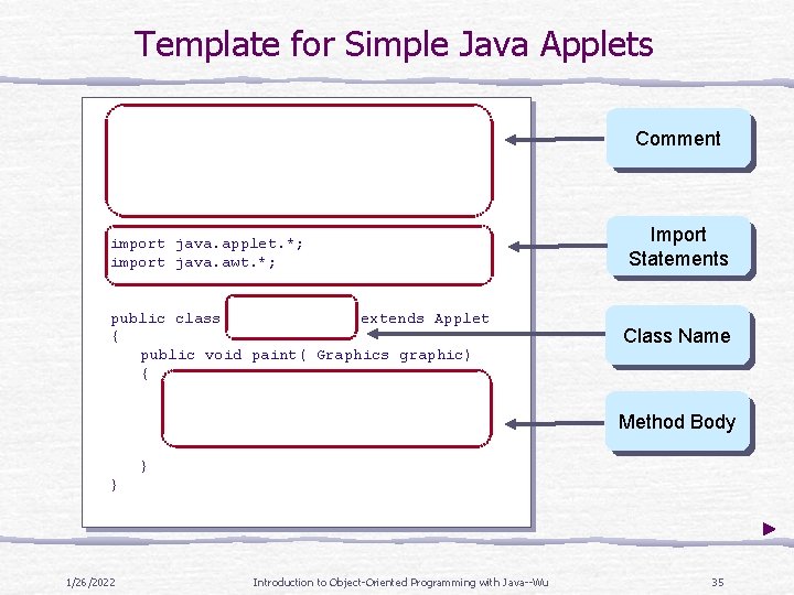 Template for Simple Java Applets /* Program My. First. Applet Comment An applet that Template for Simple Java Applets /* Program My. First. Applet Comment An applet that