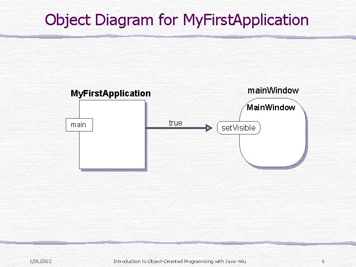 Object Diagram for My. First. Application main. Window My. First. Application Main. Window main Object Diagram for My. First. Application main. Window My. First. Application Main. Window main
