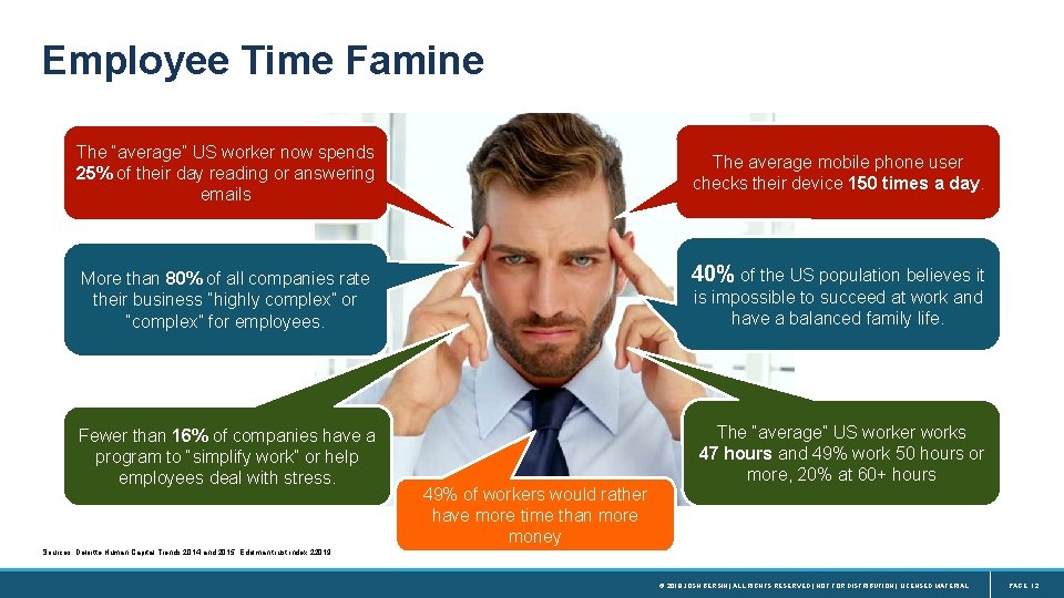 Employee Time Famine The “average” US worker now spends 25% of their day reading