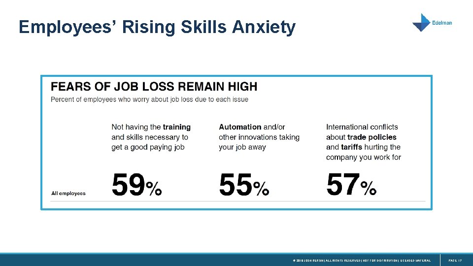 Employees’ Rising Skills Anxiety © 2019 JOSH BERSIN | ALL RIGHTS RESERVED | NOT