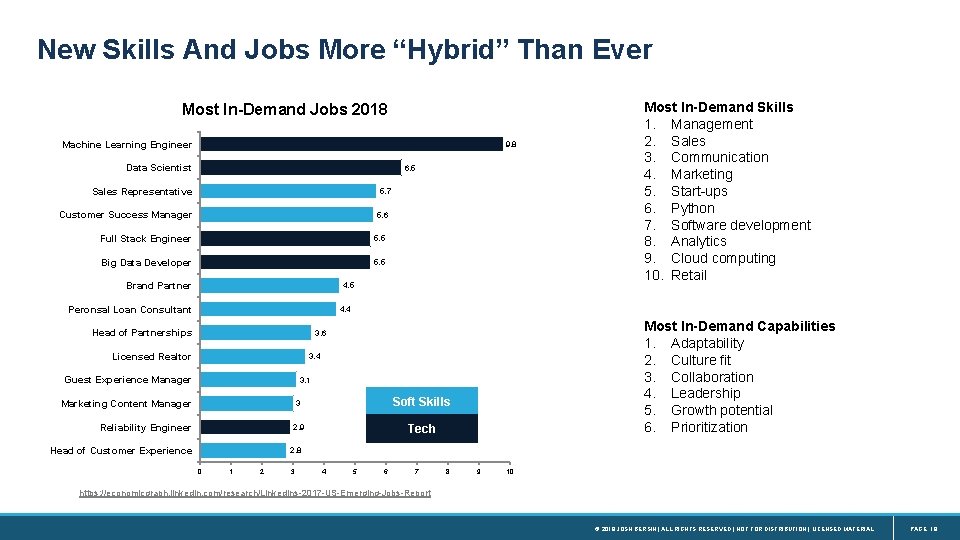 New Skills And Jobs More “Hybrid” Than Ever Most In-Demand Jobs 2018 Machine Learning