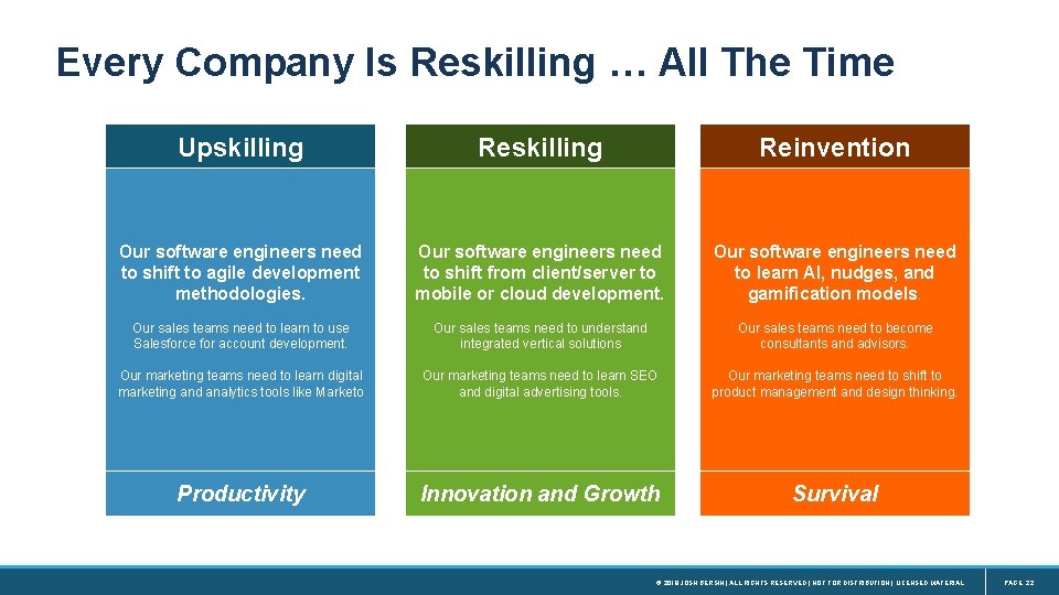 Every Company Is Reskilling … All The Time Upskilling Reinvention Our software engineers need