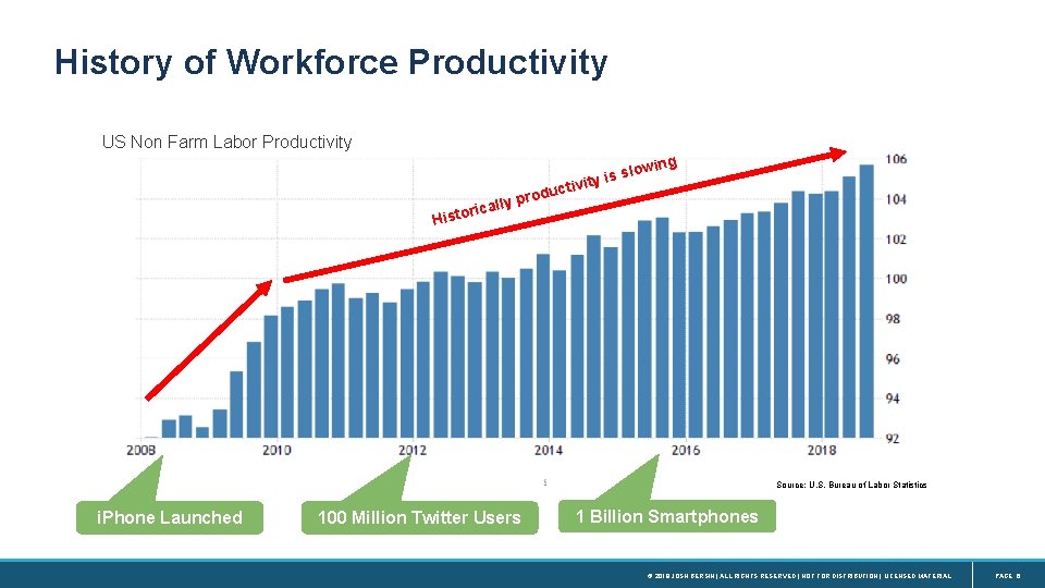 History of Workforce Productivity US Non Farm Labor Productivity ucti d o r p