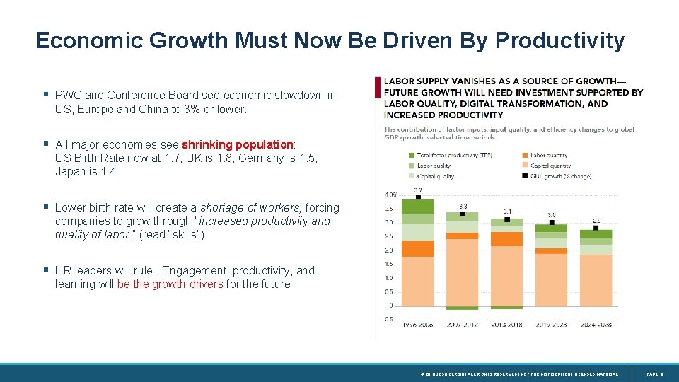Economic Growth Must Now Be Driven By Productivity § PWC and Conference Board see