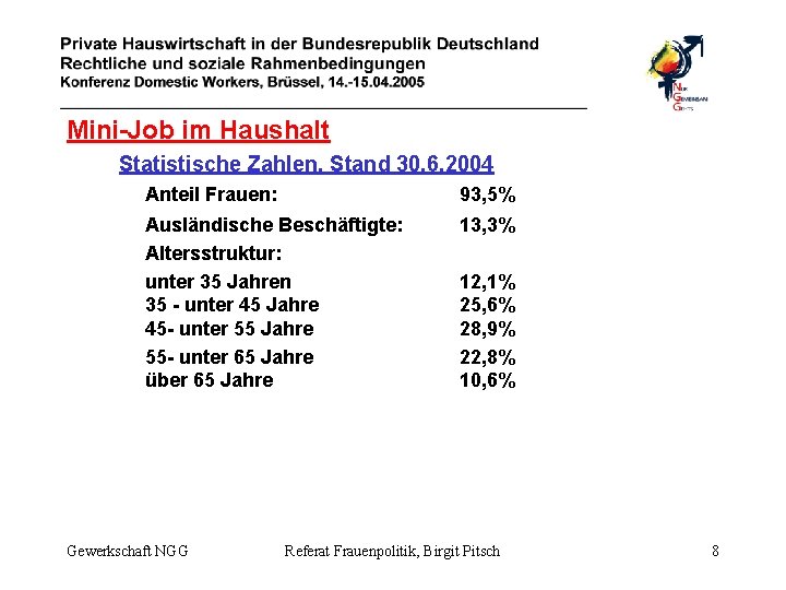 Mini-Job im Haushalt Statistische Zahlen, Stand 30. 6. 2004 Anteil Frauen: 93, 5% Ausländische