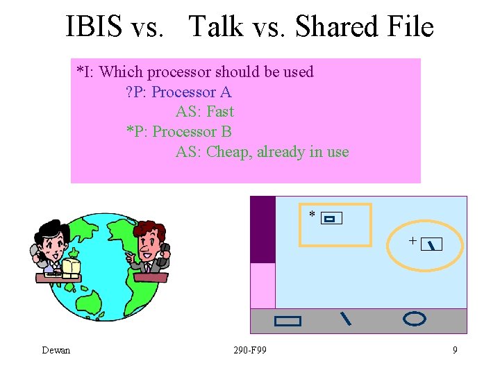 IBIS vs. Talk vs. Shared File *I: Which processor should be used ? P: