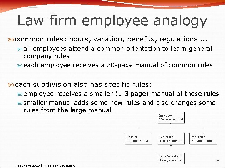 Law firm employee analogy common rules: hours, vacation, benefits, regulations. . . all employees