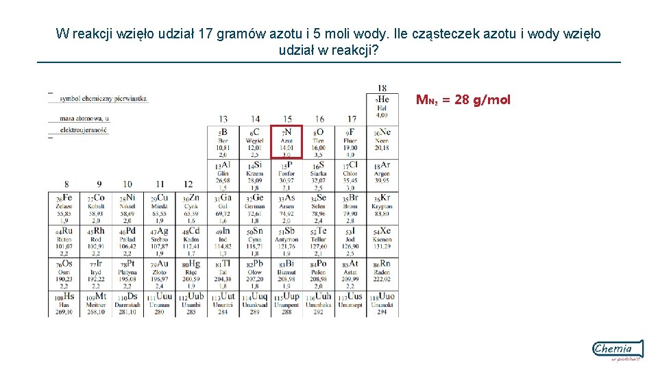 W reakcji wzięło udział 17 gramów azotu i 5 moli wody. Ile cząsteczek azotu