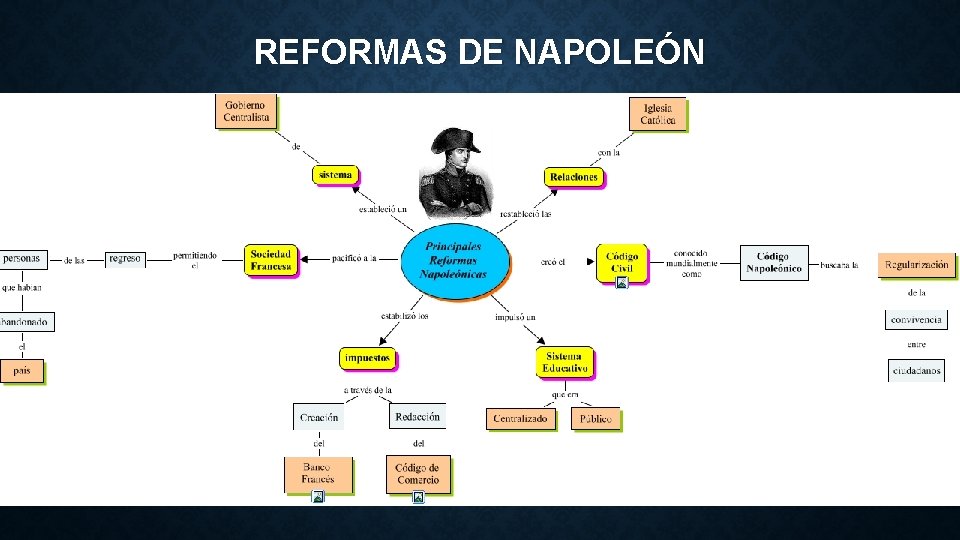 REFORMAS DE NAPOLEÓN 