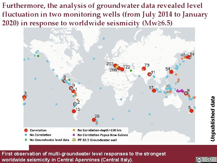 Unpublished data Furthermore, the analysis of groundwater data revealed level fluctuation in two monitoring
