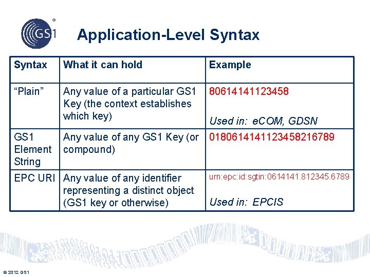 Application-Level Syntax What it can hold Example “Plain” Any value of a particular GS