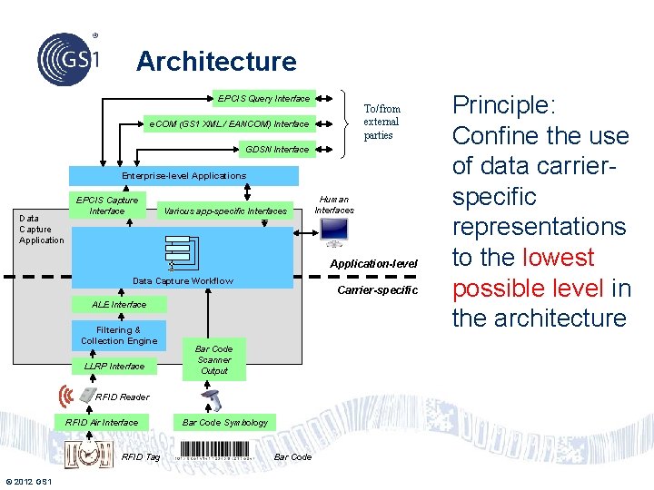 Architecture EPCIS Query Interface To/from external parties e. COM (GS 1 XML / EANCOM)