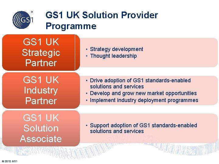 GS 1 UK Solution Provider Programme © 2012 GS 1 UK Strategic Partner •