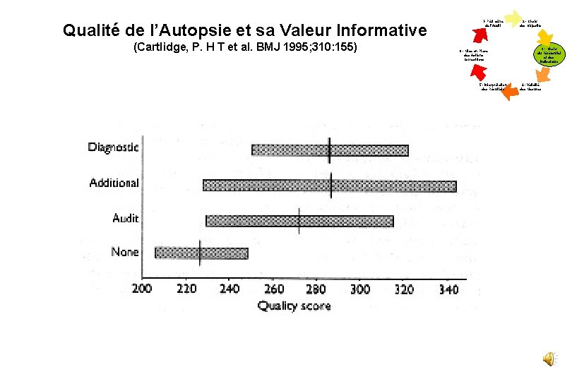 Qualité de l’Autopsie et sa Valeur Informative (Cartlidge, P. H T et al. BMJ
