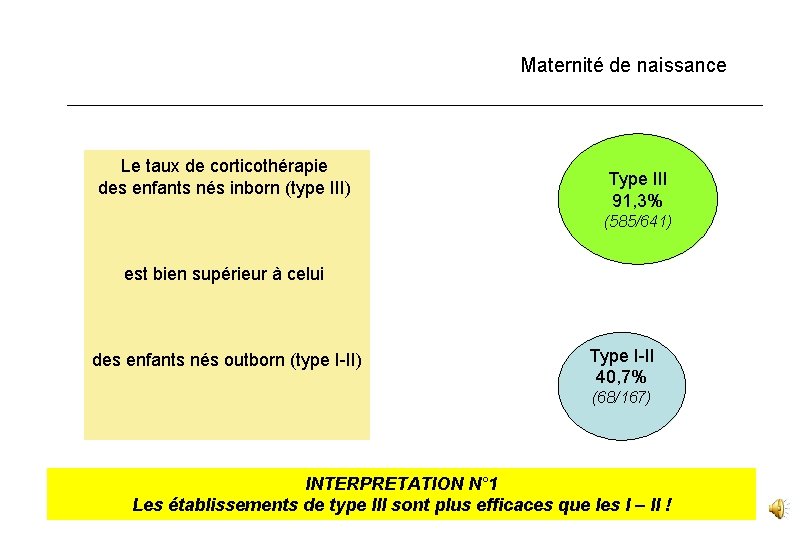 Maternité de naissance Le taux de corticothérapie des enfants nés inborn (type III) Type