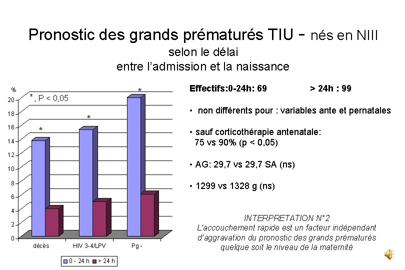 Pronostic des grands prématurés TIU - nés en NIII selon le délai entre l’admission