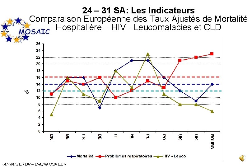 24 – 31 SA: Les Indicateurs Comparaison Européenne des Taux Ajustés de Mortalité Hospitalière