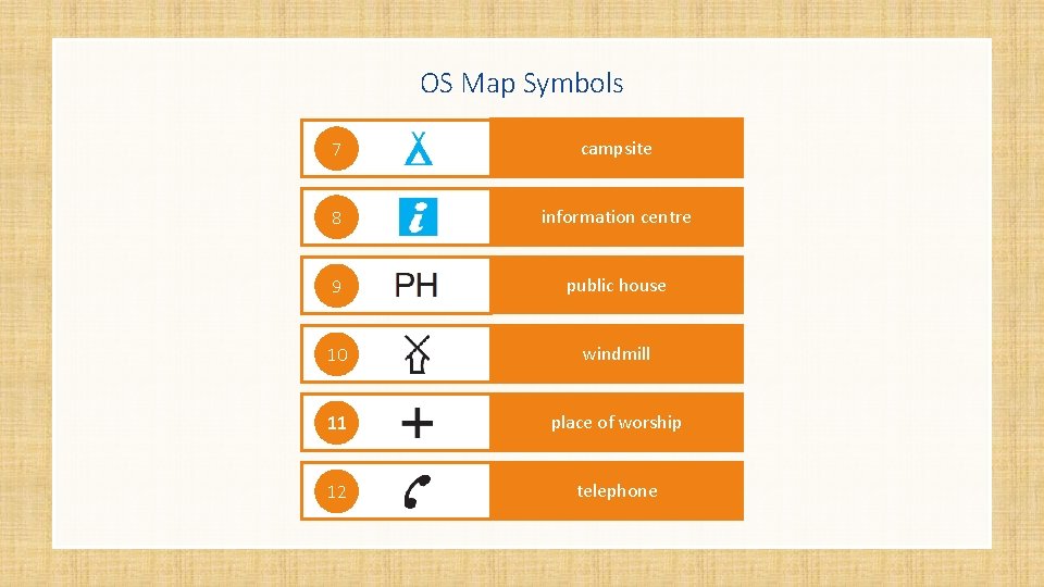 OS Map Symbols 7 viewpoint campsite 8 viewpoint information centre 9 viewpoint public house OS Map Symbols 7 viewpoint campsite 8 viewpoint information centre 9 viewpoint public house