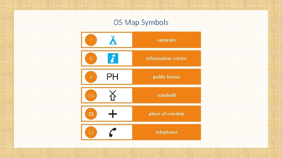 OS Map Symbols 7 viewpoint campsite 8 viewpoint information centre 9 viewpoint public house