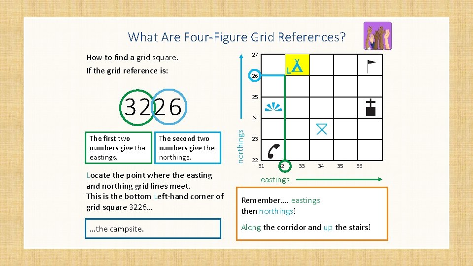 What Are Four-Figure Grid References? 27 How to find a grid square. If the