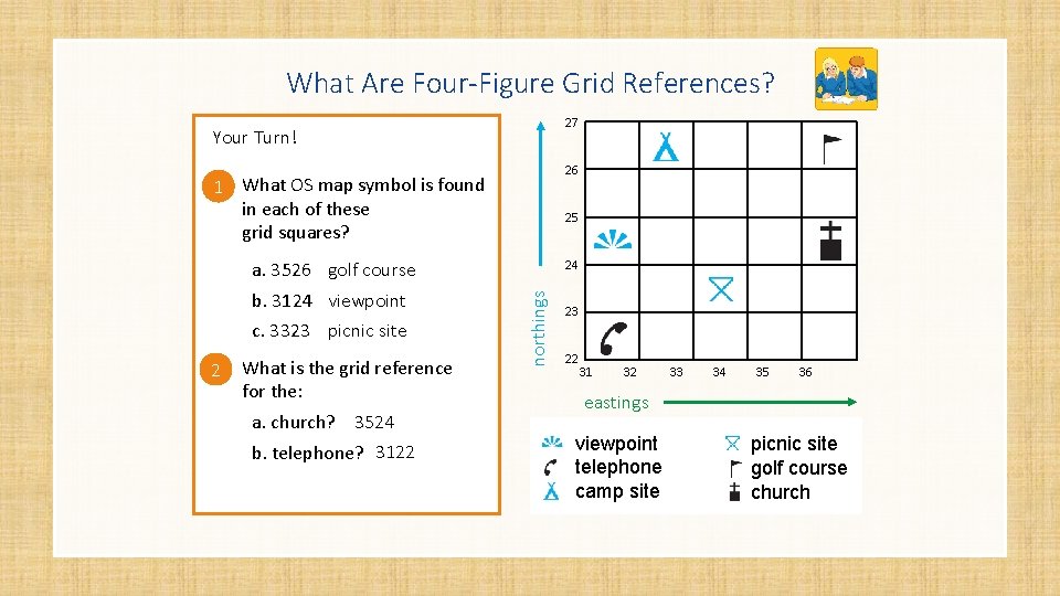 What Are Four-Figure Grid References? 27 Your Turn! 26 a. 1 What OS map What Are Four-Figure Grid References? 27 Your Turn! 26 a. 1 What OS map