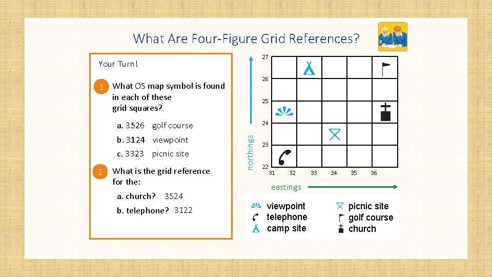 What Are Four-Figure Grid References? 27 Your Turn! 26 a. 1 What OS map