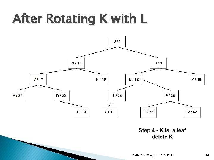 After Rotating K with L CMSC 341 - Treaps 11/5/2011 16 