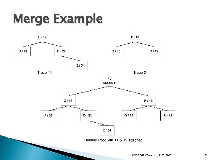 Merge Example CMSC 341 - Treaps 11/5/2011 21 