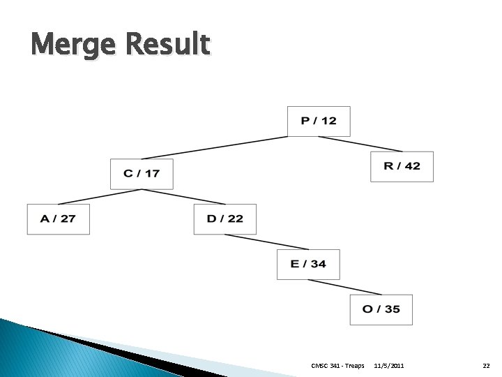 Merge Result CMSC 341 - Treaps 11/5/2011 22 