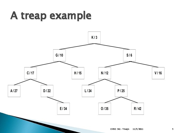A treap example CMSC 341 - Treaps 11/5/2011 5 