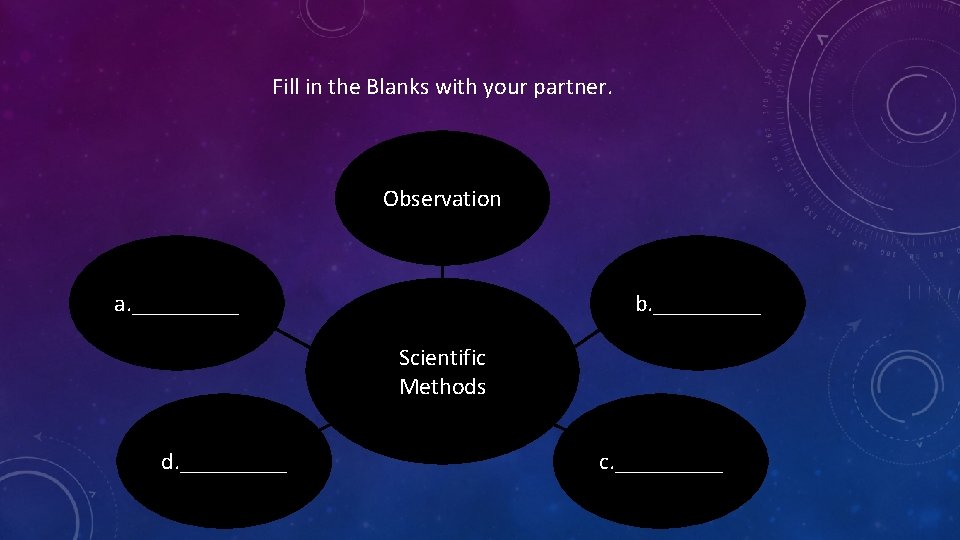 Fill in the Blanks with your partner. Observation a. _____ b. _____ Scientific Methods