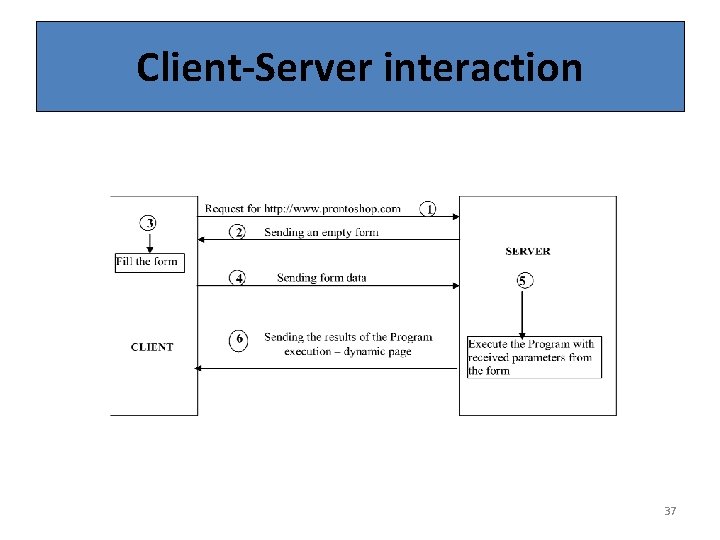 Client-Server interaction 37 