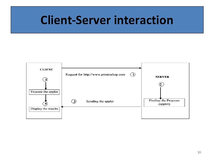 Client-Server interaction 39 